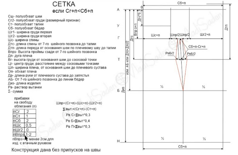 [Владимир Садыков] [Шитье] Схемы конструкции основы платья (2024)
