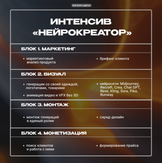 [Диана Новикова] [Re:fresh agency] Нейрокреатор (2025)